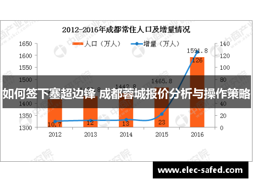 如何签下塞超边锋 成都蓉城报价分析与操作策略