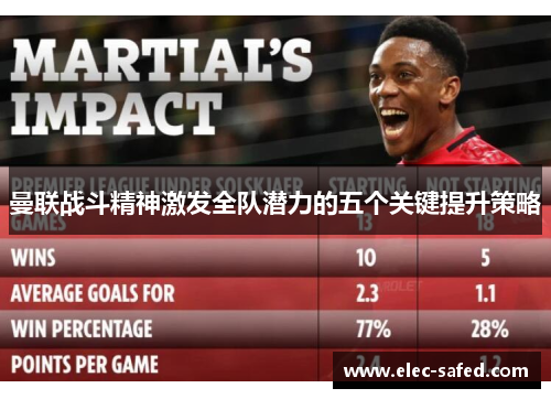 曼联战斗精神激发全队潜力的五个关键提升策略