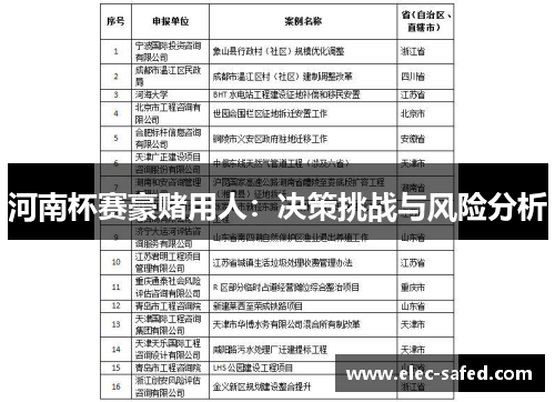 河南杯赛豪赌用人：决策挑战与风险分析